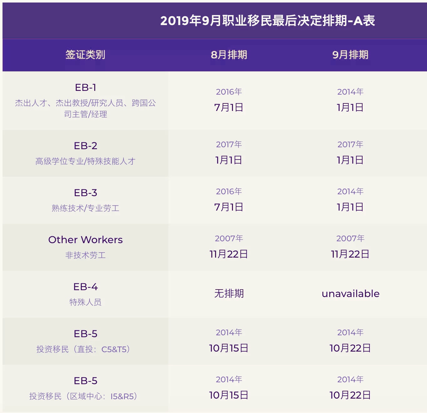 最新美国移民排期_赢众移民