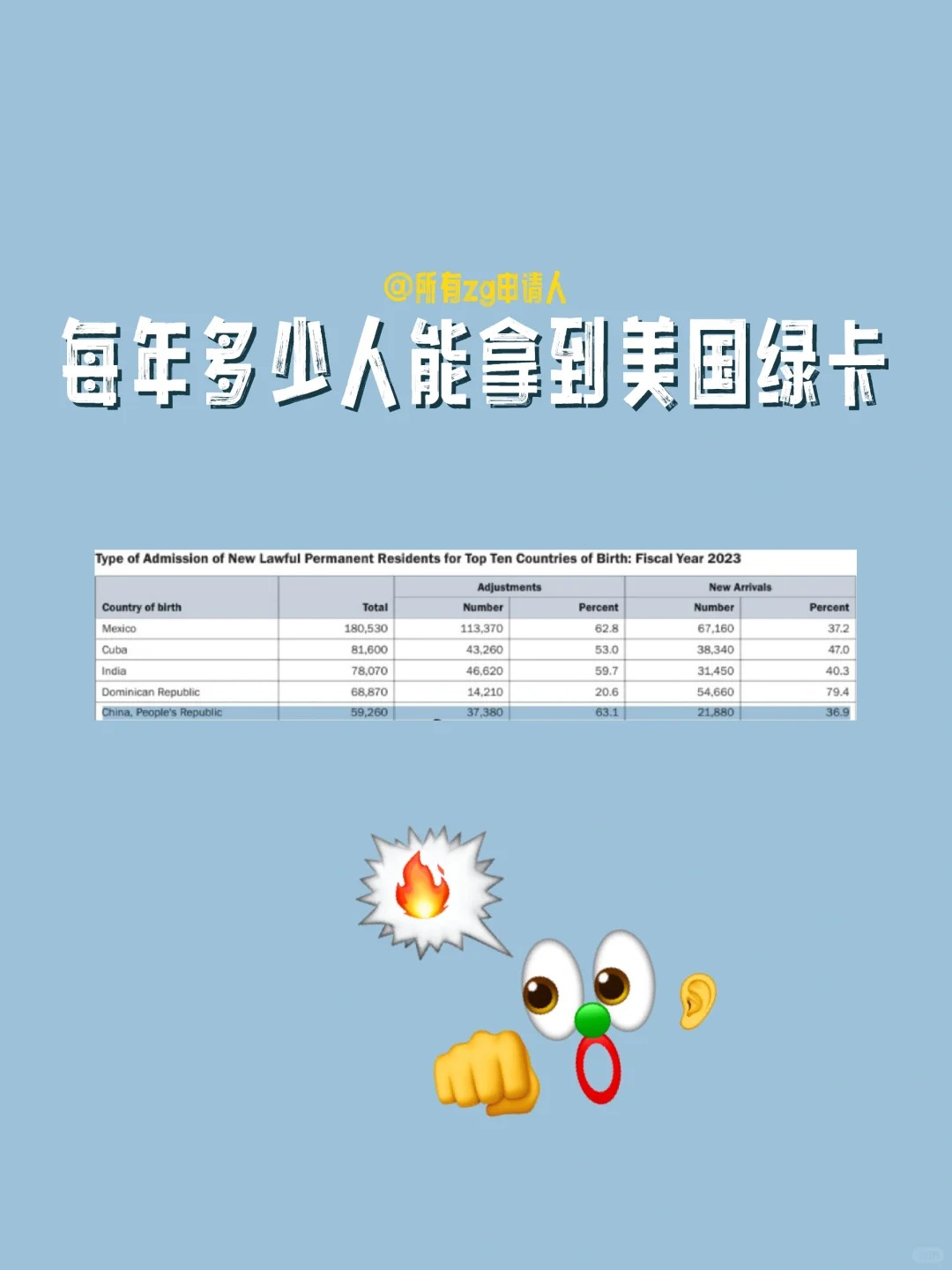 23财年有多少人拿到了美国绿卡?.jpg