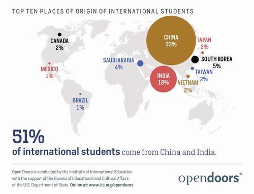 美国留学移民_赢众移民