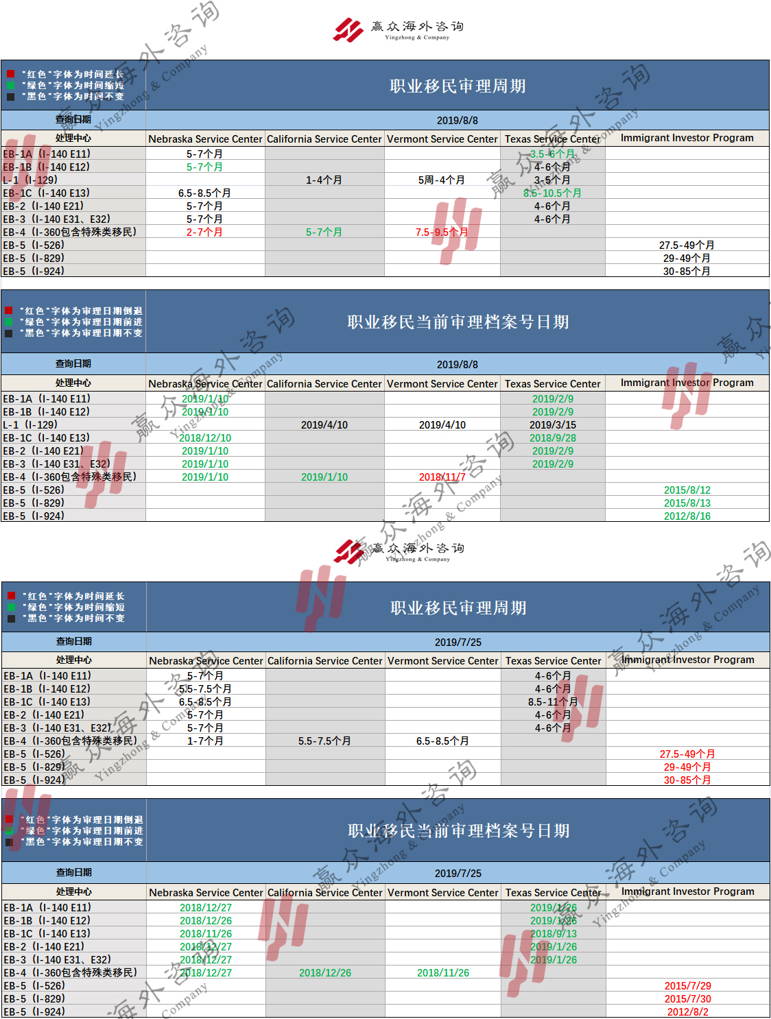 移民审理进程_赢众移民