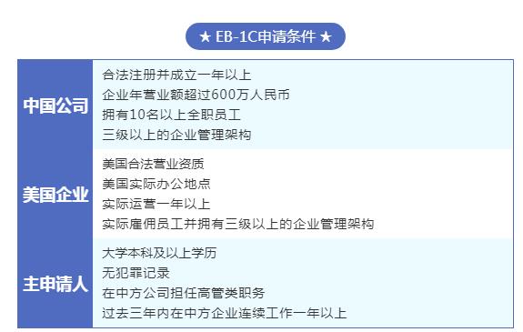 美国职业移民EB-1C申请_赢众移民
