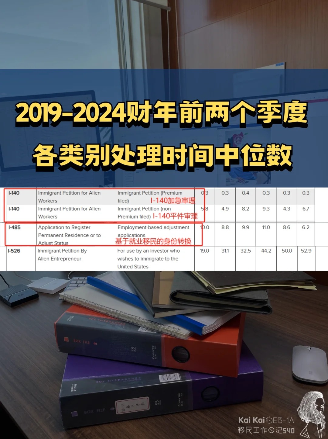 EB1A审理时间要多久？米国YM局在线可查_2_KaiKaideEB-1A工作日记_来自小红书网页版.jpg