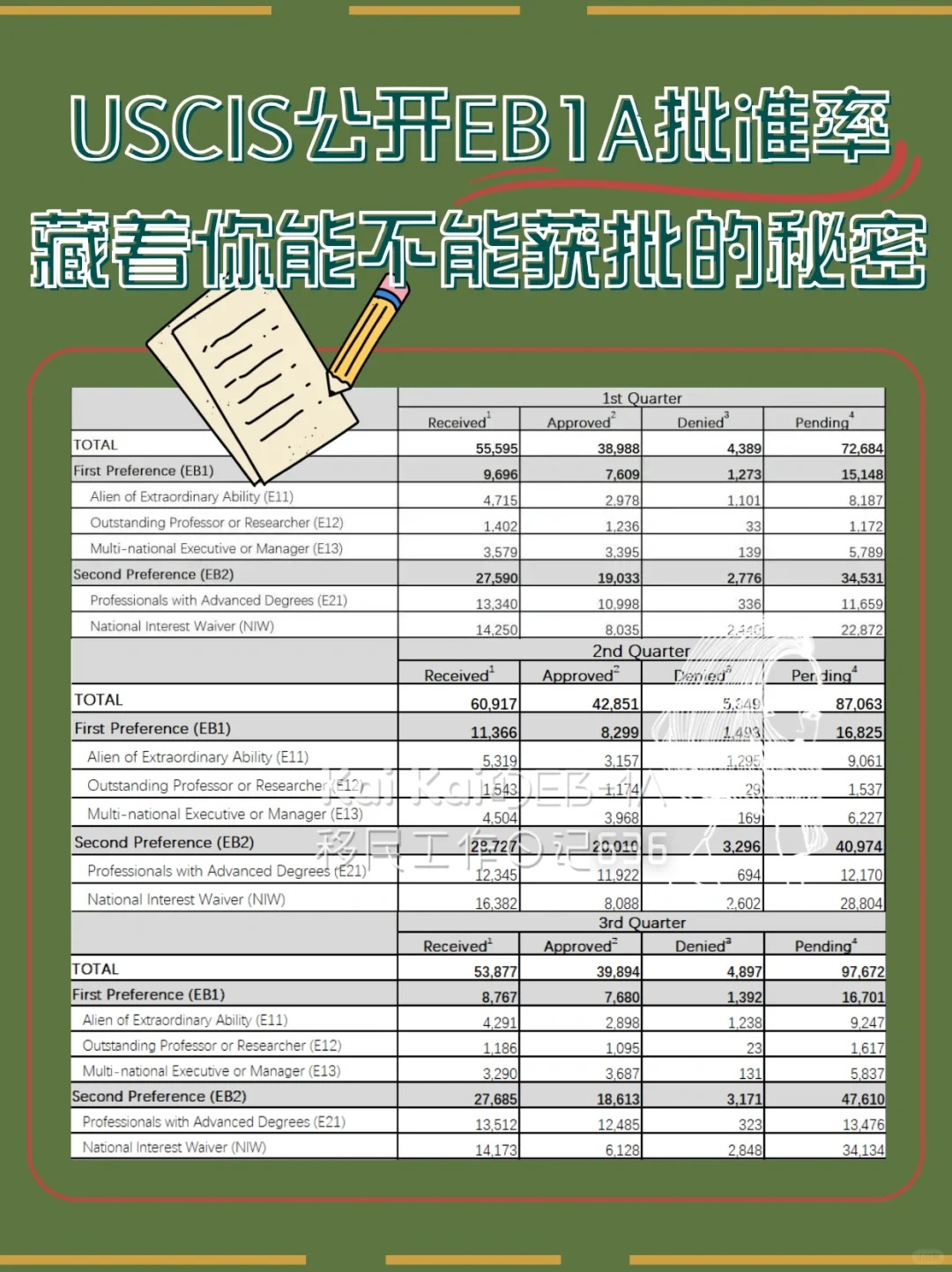 EB1A批准率已经3连跌了？？！.jpg