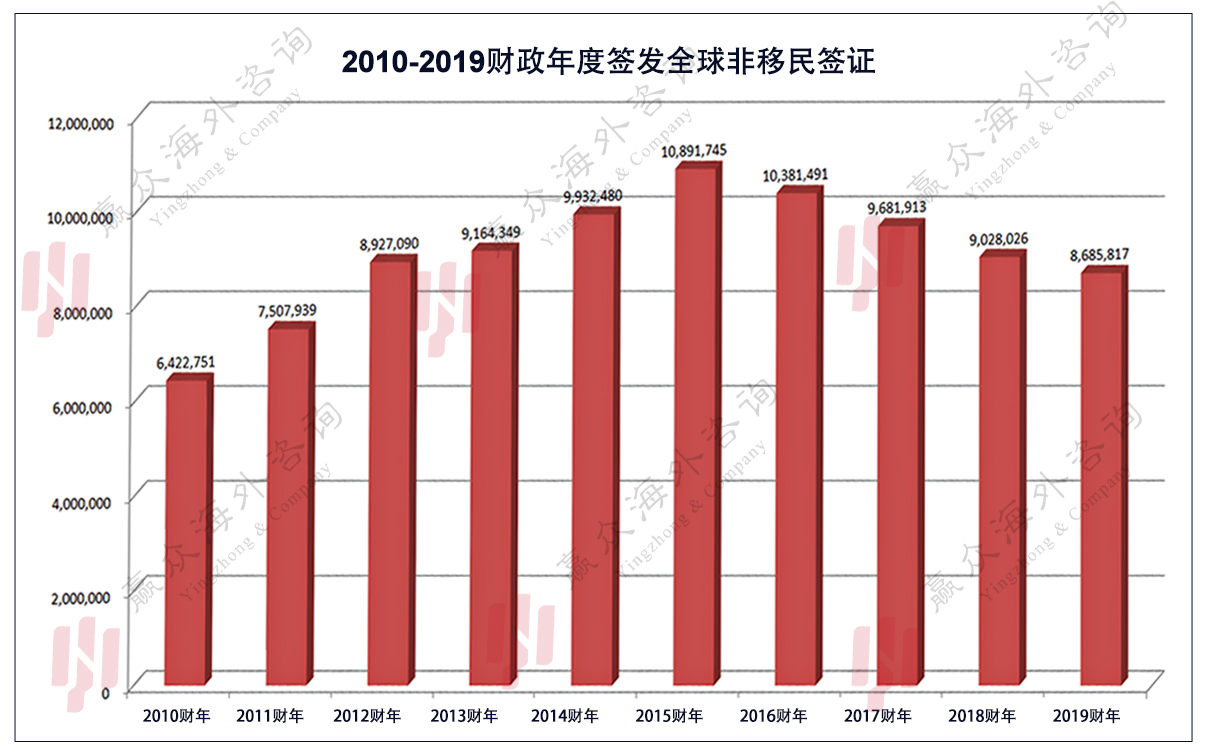 美国移民签证_赢众移民