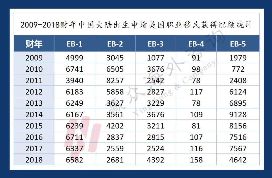 美国链式移民_赢众移民