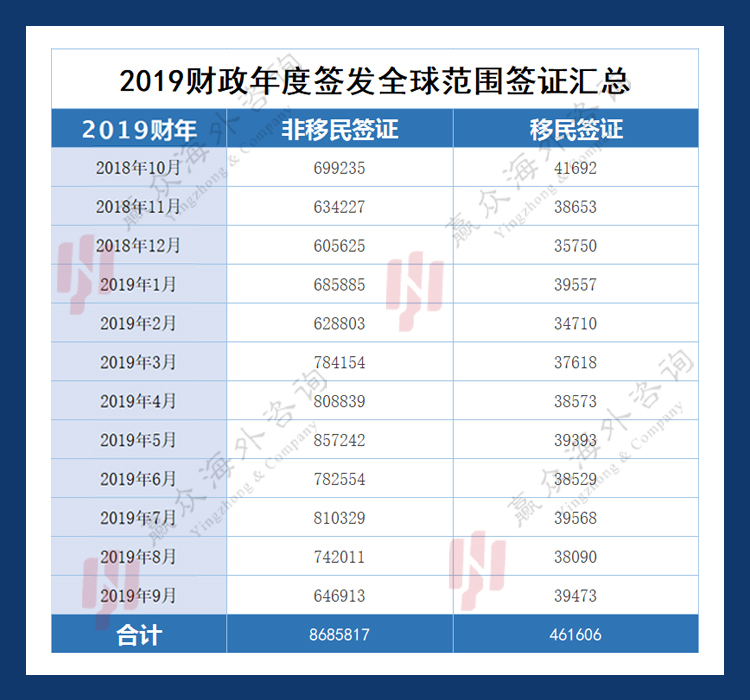 移民美国条件_赢众移民