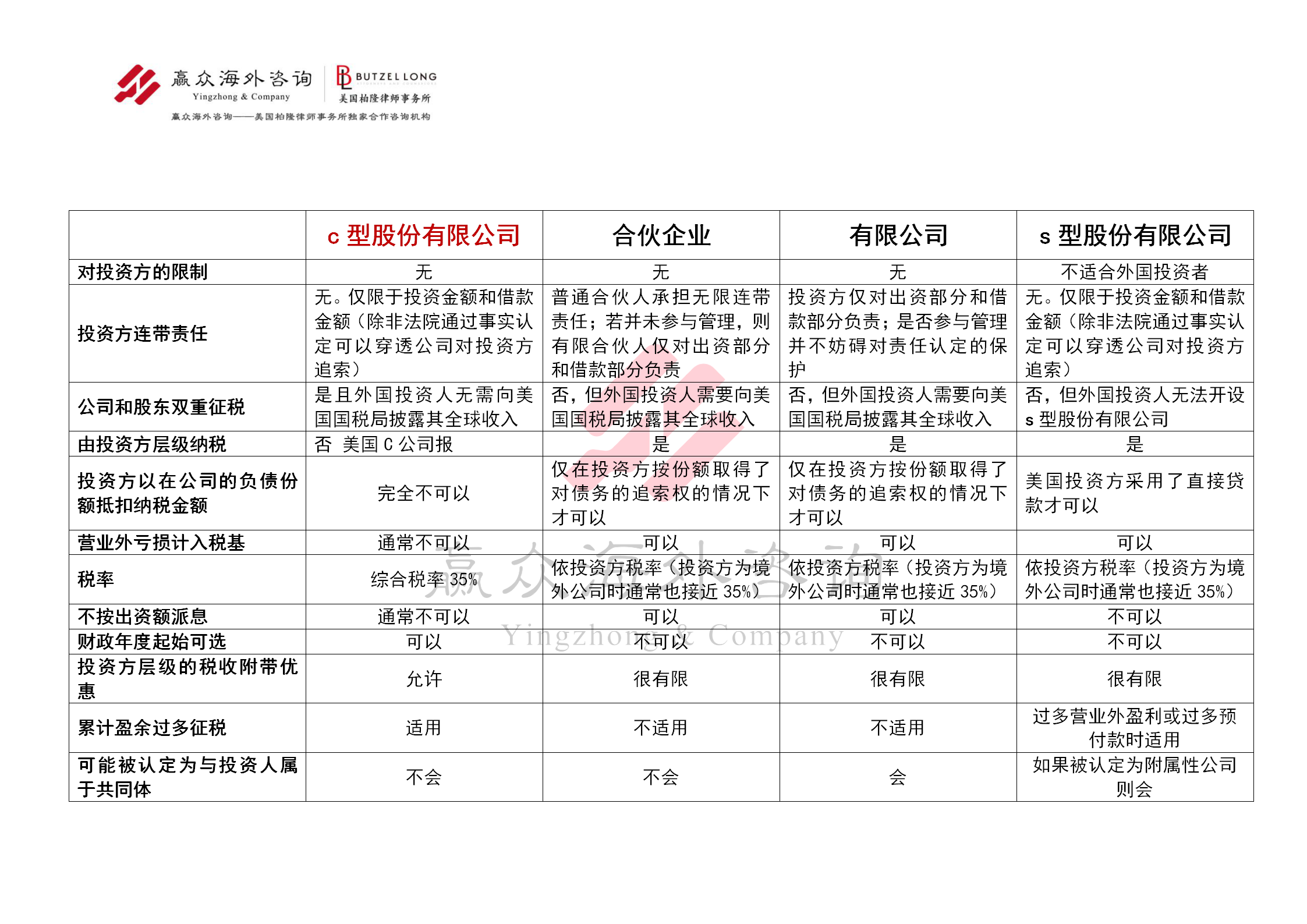 投资美国企业_赢众移民