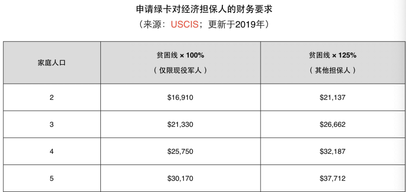 美国亲属移民直播_赢众移民